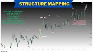 MARKET STRUCTURE , STRUCTURE MAPPING,  ICT CONCEPT IN URDU HINDI.