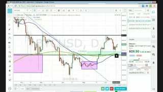 Free Forex Signals, June 18, 2014: "Bulls Entering AUD?" (2 Orders Placed)