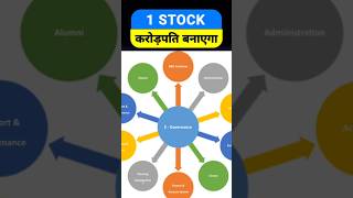 1 Penny Stock 10 X Return दे सकता है! High Growth Stock to Buy Now! Best Penny Stock to Buy Today