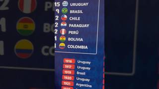 ¿Por qué la COPA AMÉRICA no es cada 4 años? 👀 🇨🇴🇦🇷 #copaamerica #colombia #argentina #uruguay