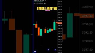 CANDLESTICK ANALYSIS 📊 #stockmarket #trading #technicalanalysis #candlestickpattern #shorts