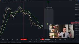 GOLDEN CROSS NO BITCOIN E INDICADOR SUGERINDO A COMPRA DE BTC - CRIPTOMANÍACOS