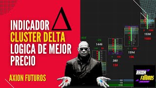 indicador Delta Clúster ¿Cuál es la mejor lógica de entrada?