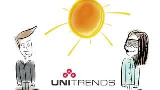 Unitrends No Limits DRaaS and CDW