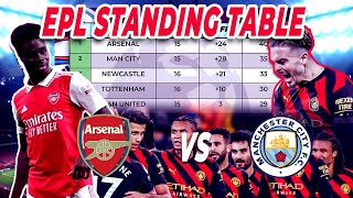 English Premier League Table - EPL standing table highlights