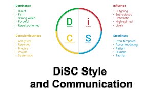 Tero Tip- DiSC Style and Communication