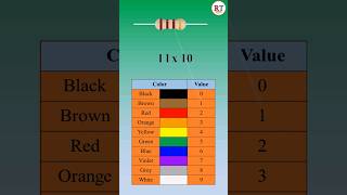 Resistor Colour Code ⚡ #welder #weldingtricks #shorts #viral #electrician #elecrical #electronic