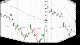 FREE STOCK MARKET LIVE CHAT ROOM MORNING MEETING 12-12-2011