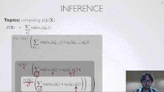 Neural networks [3.4] : Conditional random fields - computing the partition function