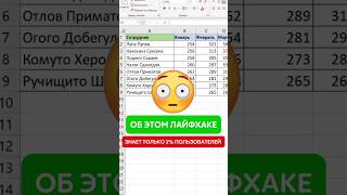 Об этом знает только 1% пользователей🤯 #эксель #excel #эксельобучение