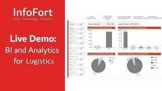 Business Intelligence for Logistics & Distribution | Live Demo | InfoFort