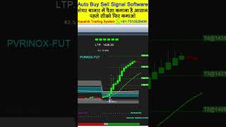 Jackpot Signal In Future Chart #nse #stocktrading #sharebazar