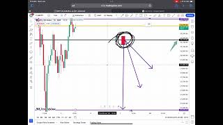 Banknifty perfect levels #bankniftytrading #livetrading #intradaystocks