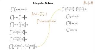 Integrales dobles