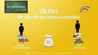 Inversión en Educacion de Niñas y Adolescentes en Nicaragua