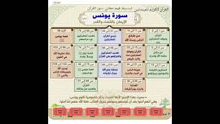 سورة يونس :خرائط دهنية لتبسط فهم معاني:الاستخلاف في الأرض ومنهجه..!!
