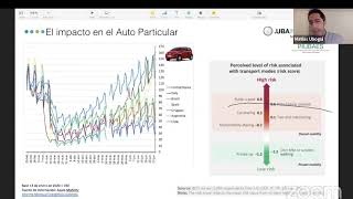 Impacto Global en el transporte urbano. La experiencia de Barcelona Webinar #PIUBAES Ubogui Parte 2