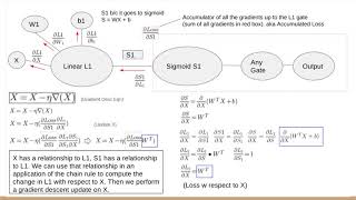 How to brace yourself to learn backpropagation