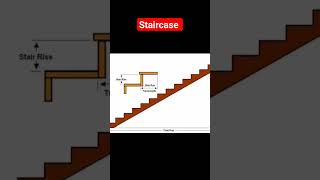 Staircase | Zeene | Construction of Trade Riser.