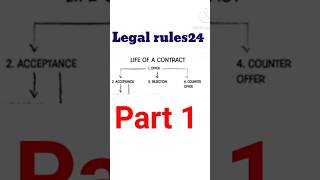 Life of contract (part1),#viral short ,#trending shorts ,#indiancontractact ,#contract