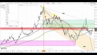 TLT Testing Resistance, Treasuries Ready to Head Back Down?