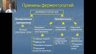 11:30-14:50 Патофизиология обмена веществ  Сахарный диабет