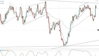 Elliott Wave forex update -- 16.03.17