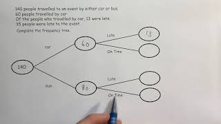 Frequency Trees