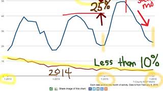 Catch the Wave - A snapshot of Market activity