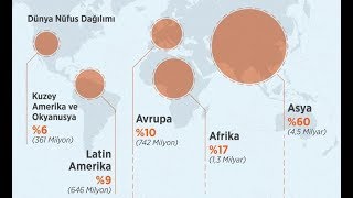 DÜNYANIN EN KALABALIK NÜFUSLU 10 ÜLKESİ ( THE MOST RELEVANT 10TH COUNTY OF THE WORLD)