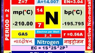 Atomic model of Nitrogen, Nitrogen in periodic table, Nitrogen atom, Nitrogen element,mks#nitrogen,