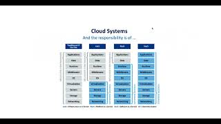 Modulo 3 3 CLOUD COMPUTING