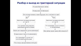 Таблица выгрузки и разбора триггерной точки