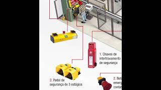 Linha Safety WEG - Grupo Buscarioli