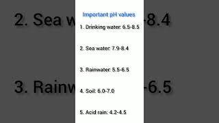 Important pH values #short #pharmacy