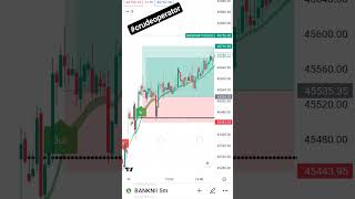 11th September BANKNIFTY and mcx crude oil profit. #crudeoperator #intradaytrading