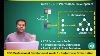 CDS Performance Optimization - Trace, Execution Tree and Best Practices