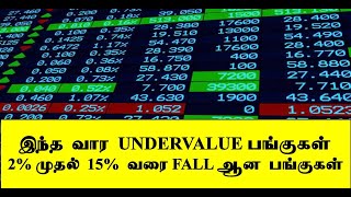 இந்த வார UNDERVALUE பங்குகள் | Money Pechu | Retail Options | Stock Selection Tamil