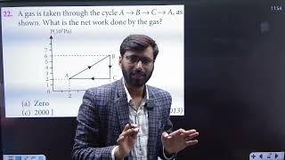 A gas is taken through the cycle A ,B , C ,A , as shown . What is the net work done by the gas ?...