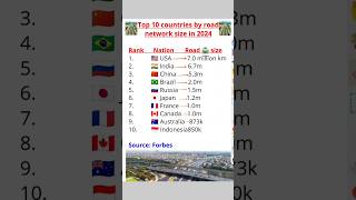 😲 Top 10 countries by road 🛣️ network size in 2024🤔#roadnetworksize#india#facts #ytshorts