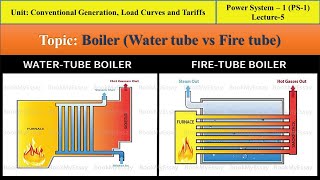 PS-1 || Lecture-5 Water tube boiler vs Fire tube boiler || Chimney and Super heater