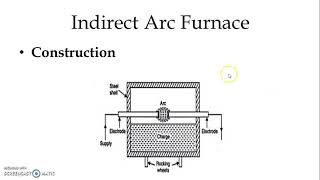 Arc Furnace |Heating & Welding| |Utilization of Electrical Energy|