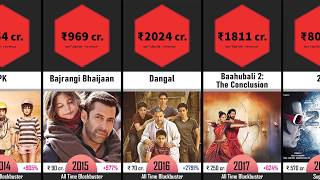 Highest Grossing Bollywood Films of Every Year (1940-2020)