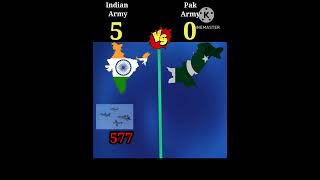 Indian army 🆚 Pakistan army |🤔🤔🤔| #shorts #comparison