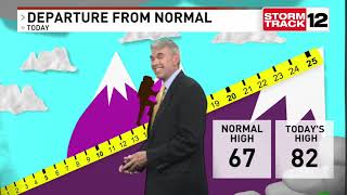 North Carolina Meteorologist Les Still is Tracking Near Record Temps Followed By The Cool Down