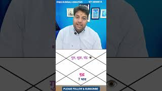 कुंडली के सप्तम भाव में बुध, Seventh House main Budh #shorts #reels #video #trending #astrology