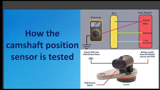 How the camshaft position sensor is tested