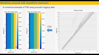 Borehole acoustic full waveform inversion