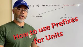 How to use Prefixes in Units