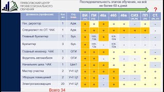 Кого чему учить по ОТ с 01 09 22  Ограничения действия Новых правил обучения по ОТ